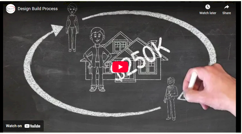 Embed Design Build Process Video